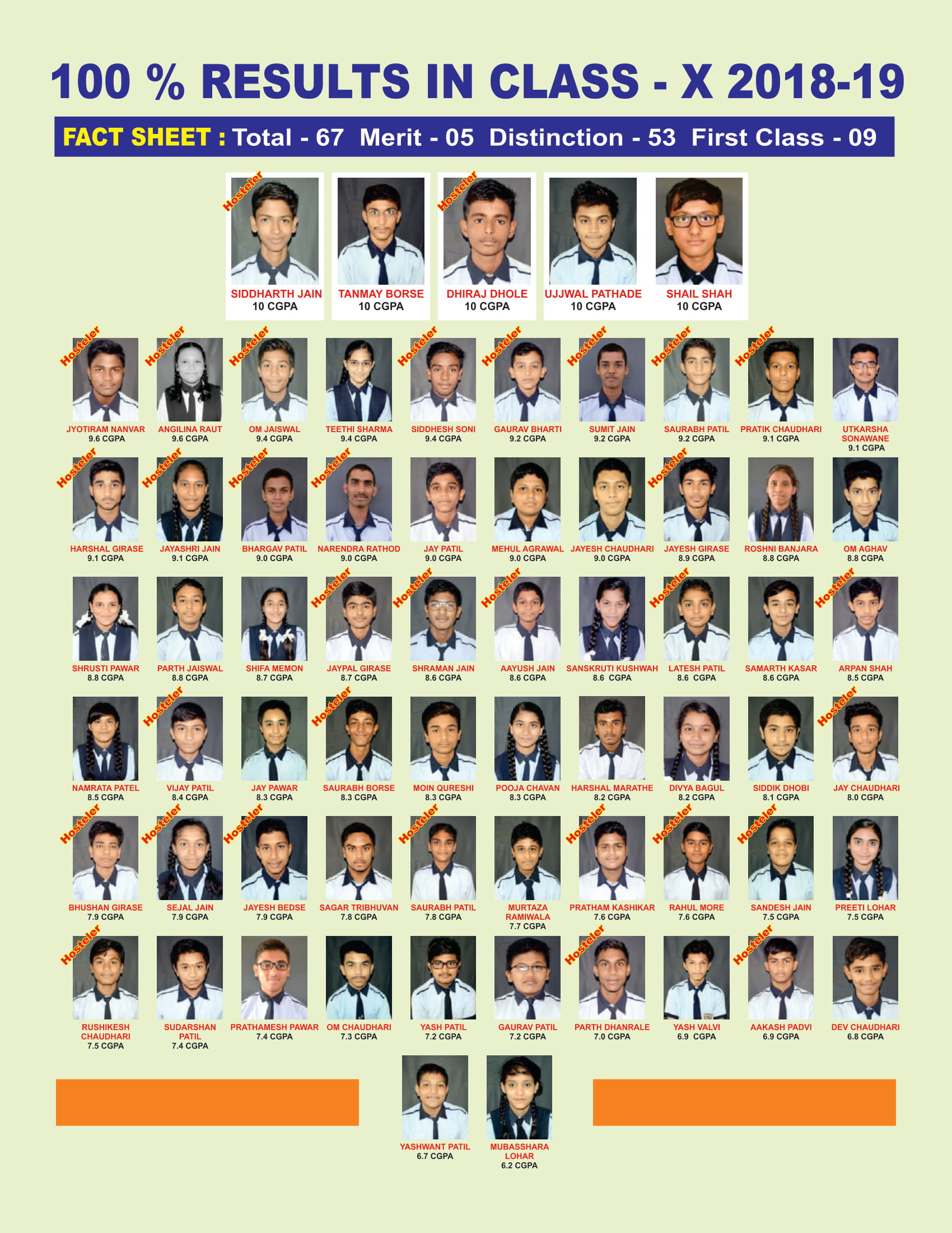 K R Public School Nandurbar, KRPS Nandurbar, KRPS, KR Nandurbar, cbse school in nandurbar, english medium school in nandurbar, english school in nandurbar,top cbse school in nandurbar,top english medium school in nandurbar,CBSE admission, 10th admission, english medium school, junior college, senior college, top school in maharashtra, cbse school, Nandurbar 